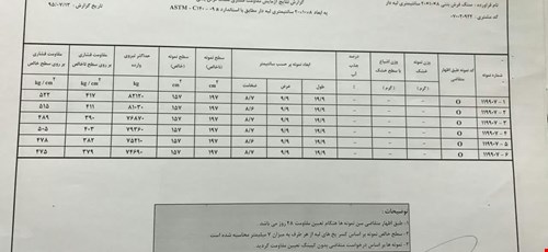 برگه آزمایش